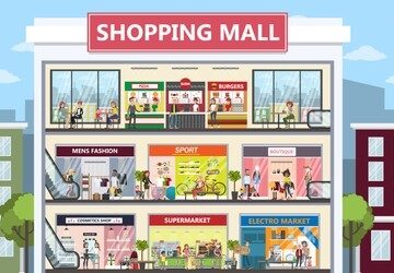 Best Shopping Malls In India